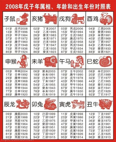 年次生肖对照表